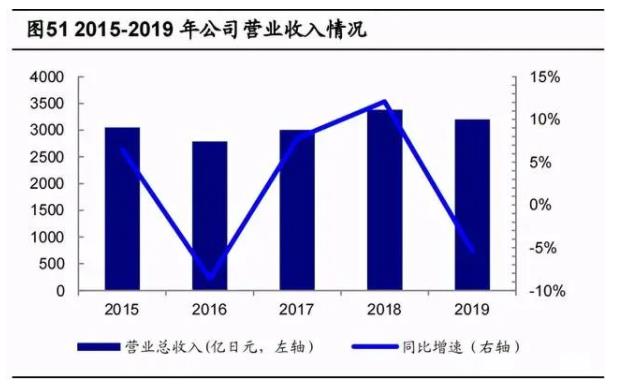 2020年數控機床行業研究報告，未來cnc公司龍頭有望成為綜合類數控機床生產商（四）