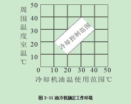 普拉迪加工中心操作指南手冊:第二章 安裝調試機床 普拉迪加工中心操作指南手冊:第二章 安裝調試機床