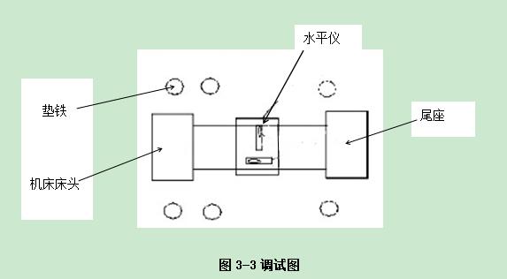普拉迪加工中心操作指南手冊：第三章 機床水平調試