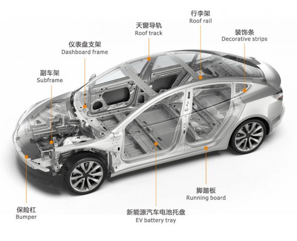 型材加工中心在汽車行業的卓越應用